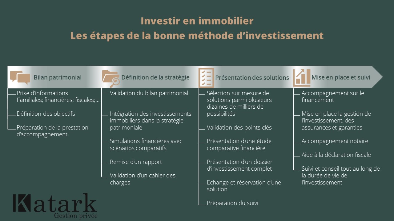 Investir en immobilier Katark Gestion Privée